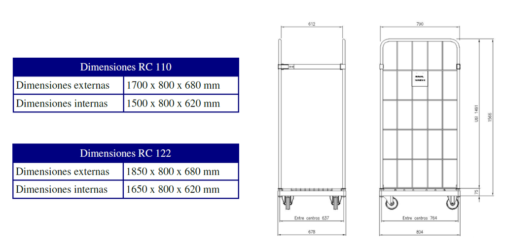 Carro Metálico con panel rígido.