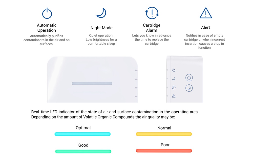 Purificador de aire y superficies Nuvohla Room