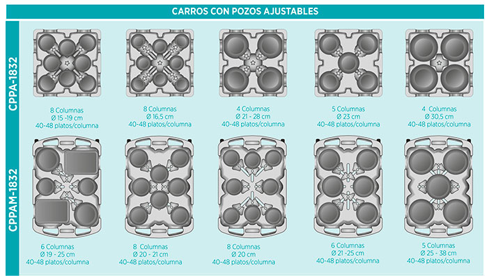 Carro portaplatos polietileno con pozos ajustables 6 columnas Ø18-32 cm