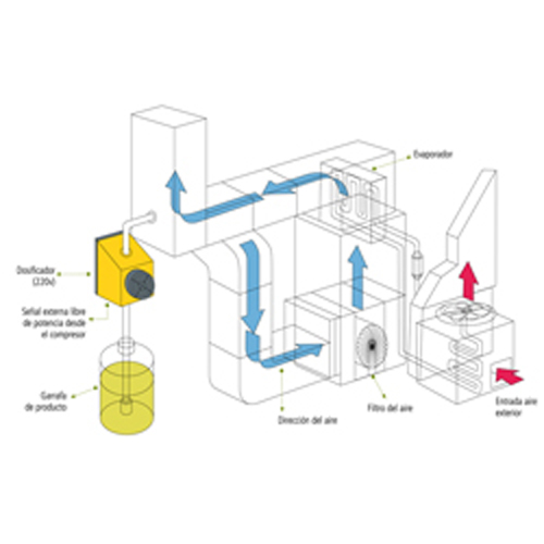[Auramatic] Ambientador SISTEMA AURA AUTOMATICO