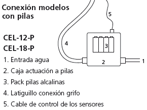 [19000415] Grifo industrial CEL-18 Caño electrónico con prerregulador. Caño alto orientable 360º. Caja de actuación eléctrica 230 V/1/50-60 Hz mm