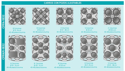 [19011455] Carro portaplatos polietileno con pozos ajustables 6 columnas Ø18-32 cm